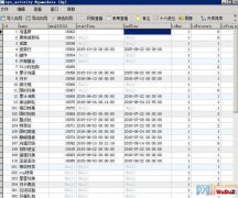���Ʋ������MYSQL������Ϸ�����л�ķ���