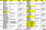 �����漣�����漣�������Ź���-�������λ�ý���-�ƽ�BOSS�ֲ�ע��-תְ�����ν���