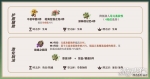 ԭ�������ʥ�����Ƽ�������ѡ�񽲽�